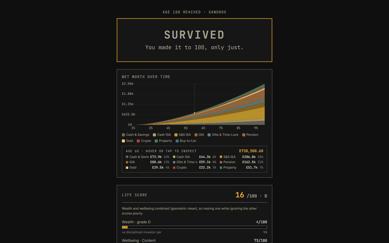 The Quidsmith end-of-game win screen at age 100, showing the final net worth, ending wealth tier and Life Score.